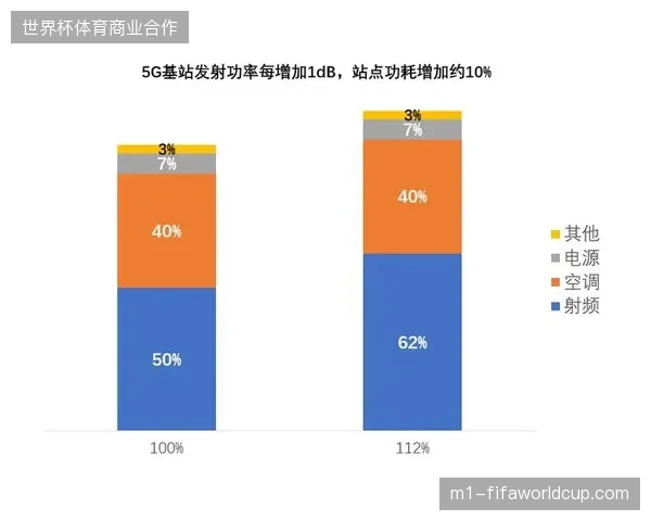 场馆内医疗设备更新预算激增，但5G互联医疗的缺位正导致场馆应急响应效能严重滞后